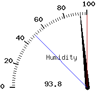 image gauge