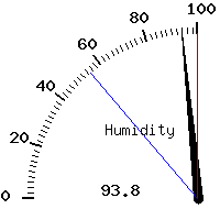 image gauge