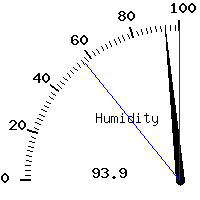 image gauge