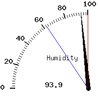 image gauge