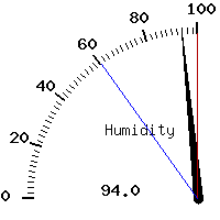 image gauge