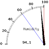 image gauge