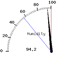 image gauge