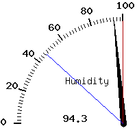 image gauge