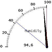 image gauge