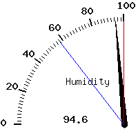 image gauge