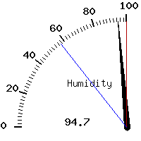 image gauge