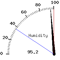 image gauge