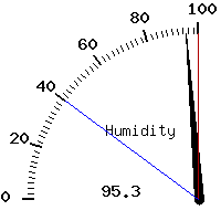 image gauge