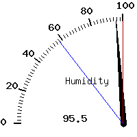 image gauge