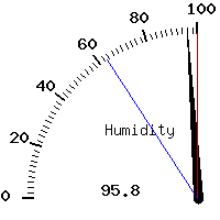 image gauge