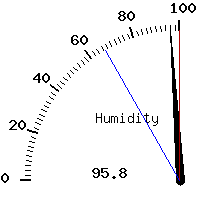 image gauge