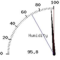 image gauge