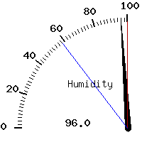 image gauge