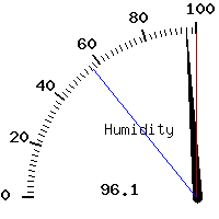 image gauge