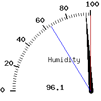 image gauge