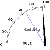 image gauge