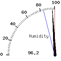 image gauge