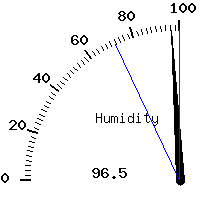 image gauge