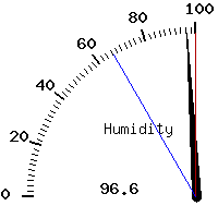 image gauge