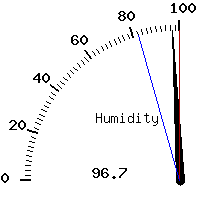 image gauge