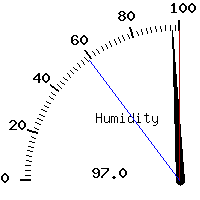 image gauge