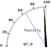 image gauge