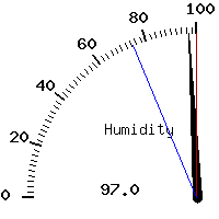 image gauge