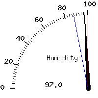 image gauge