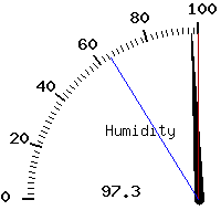 image gauge