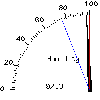 image gauge