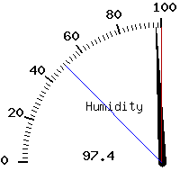 image gauge