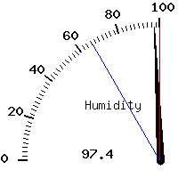 image gauge