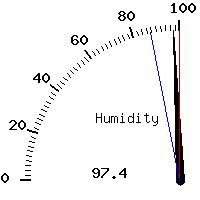 image gauge