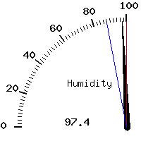 image gauge