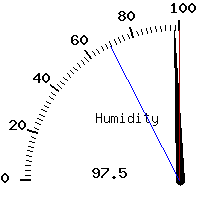 image gauge