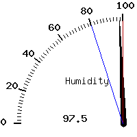 image gauge