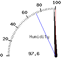 image gauge