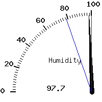 image gauge