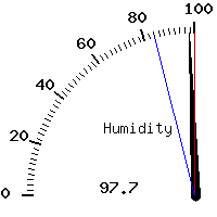 image gauge