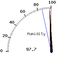 image gauge