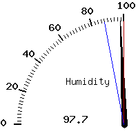 image gauge