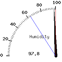 image gauge