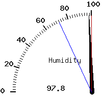 image gauge