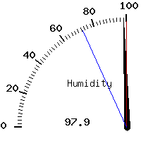 image gauge