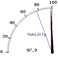 image gauge