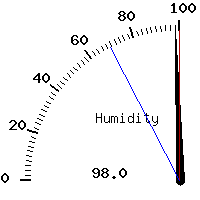 image gauge