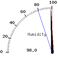 image gauge