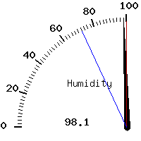 image gauge