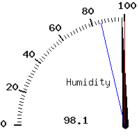 image gauge